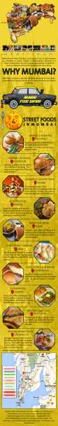 Top 10 Street Food To Enjoy In Mumbai