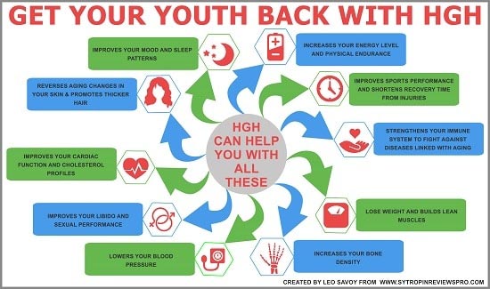 Top 5 Benefits Of HGH Injections