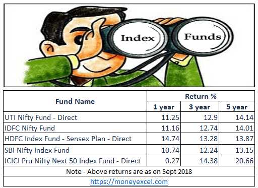 Top 5 Best Index Funds In India For 2018