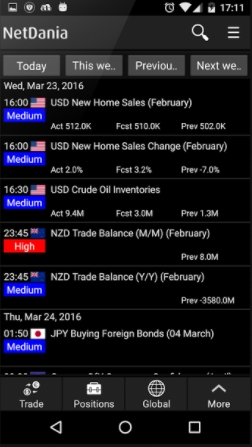 Top 5 Best Investment, Stocks, Trading Apps For Android