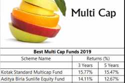 Top 5 Best Multicap Funds for Investment 2019