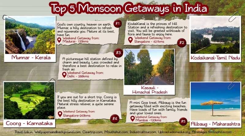 Top 5 Monsoon Getaways In India