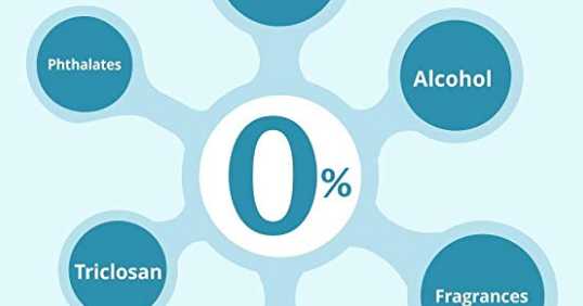 Top 5 Sensitive Wipes In India