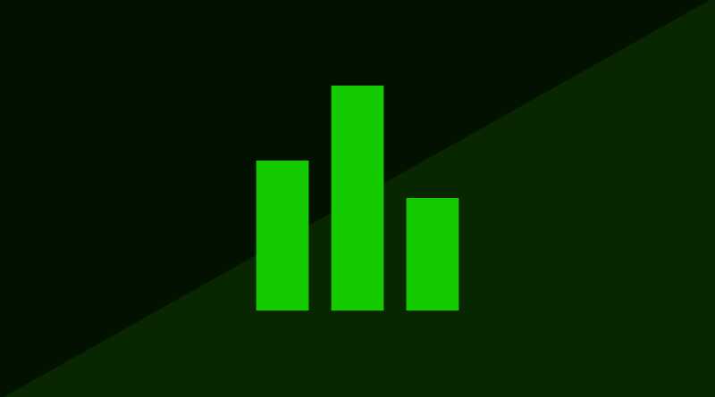 Top 50 Best Dribblers Ranked By Most Dribbles In The Bundesliga (Season 2018/19)
