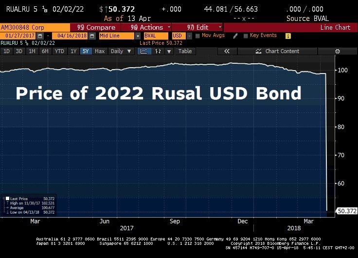 Top Clicks On Alpha Ideas This Week