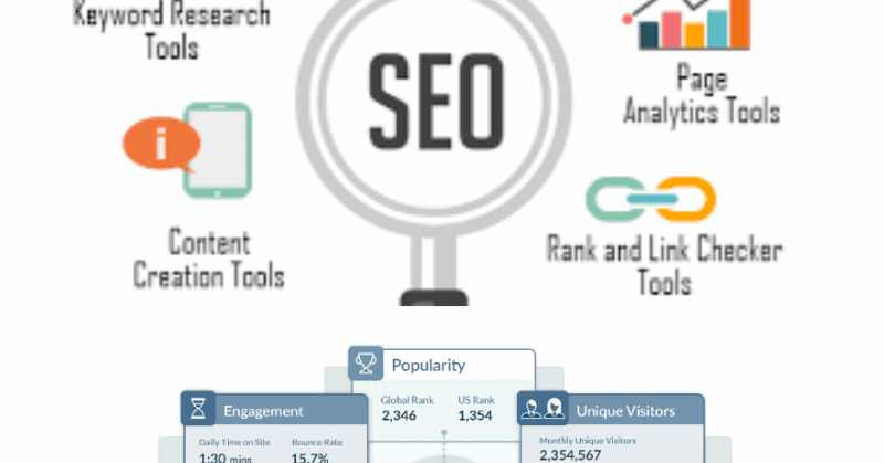 Top Free Online SEO Tools That Will Help Increase Your Blog Search Engine Ranking, Traffic, SEO Etc