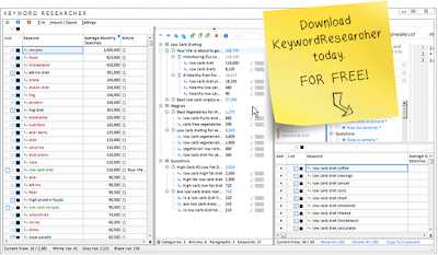 Top Keywoard SEO Tools 2019