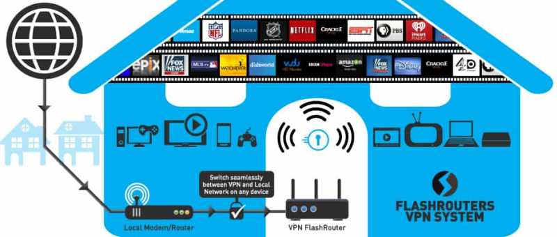 Top VPN For Streaming Services In 2019 - PremiumInfo