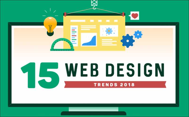 Top ECommerce Web Design Trends To Adopt Today (Infographic)-2018 - Tele Trick Mania
