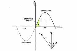 Torque Angle versus Load or Power Angle: Electrical Machines