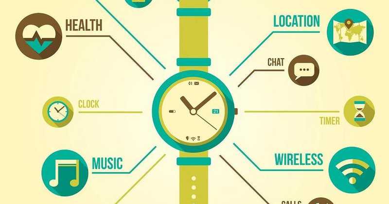 Towards A Smart Future #SmartHomeRevolution #GetFitWithFlipkart