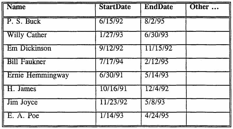 Traditional Database Systems - CouchDB - C4learn.com