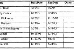 traditional database systems - couchdb - c4learn.com