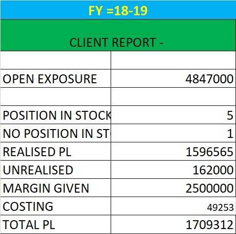 Trend Following System Return