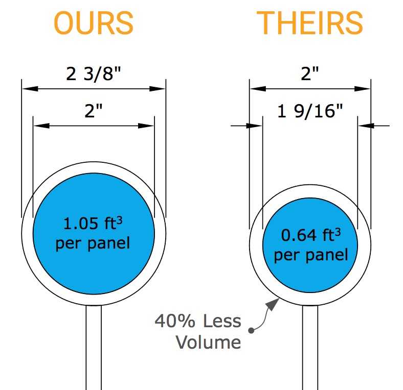 True 2 Inch Solar Panel Headers - Florida Solar Design Group