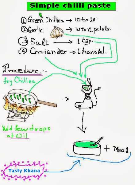 Try Out This Simple Chilli Paste Which Really Pleases You When You Don
