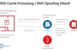 Tutorial On DNS Cache Poisoning (Redirect abc.com By Entering xyz.com In Address Bar)