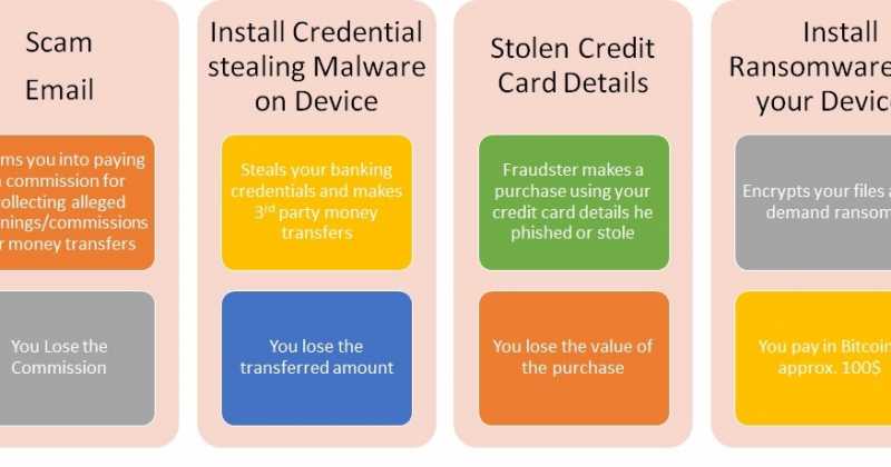 Twelve Commandments That Will Never Fail To Keep You Cyber Safe Online