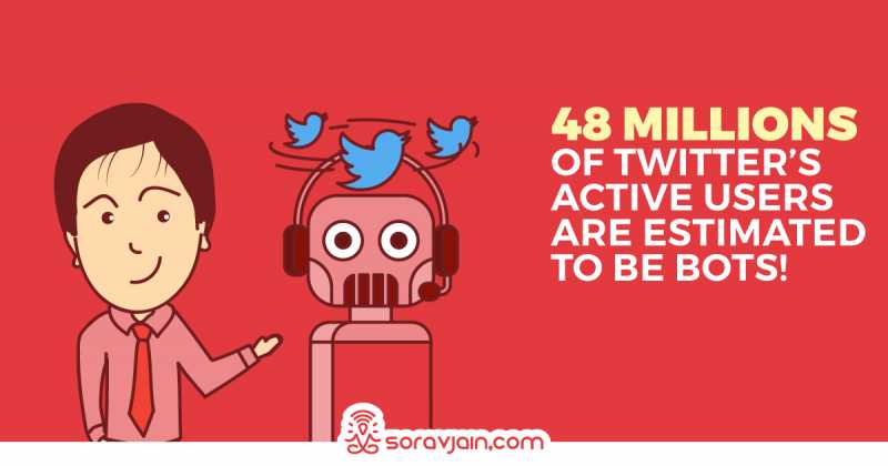 Twitter Stats And Facts [2019 Update With Infographic]