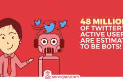 Twitter Stats and Facts [2019 Update with Infographic]