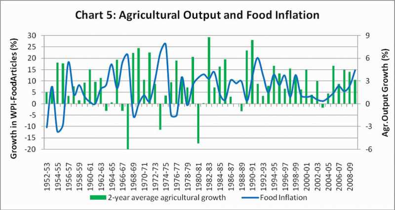 Two Decades Since Naipaul Came To India