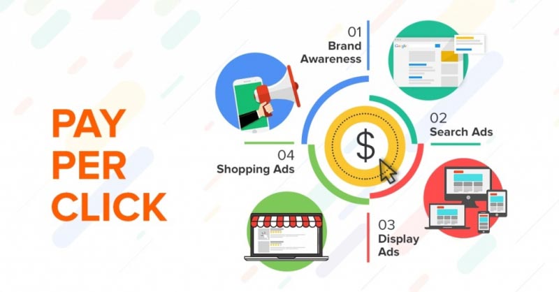 Types Of AdWords Campaigns That Fill Your Sales Funnel - AdWordsWise USA