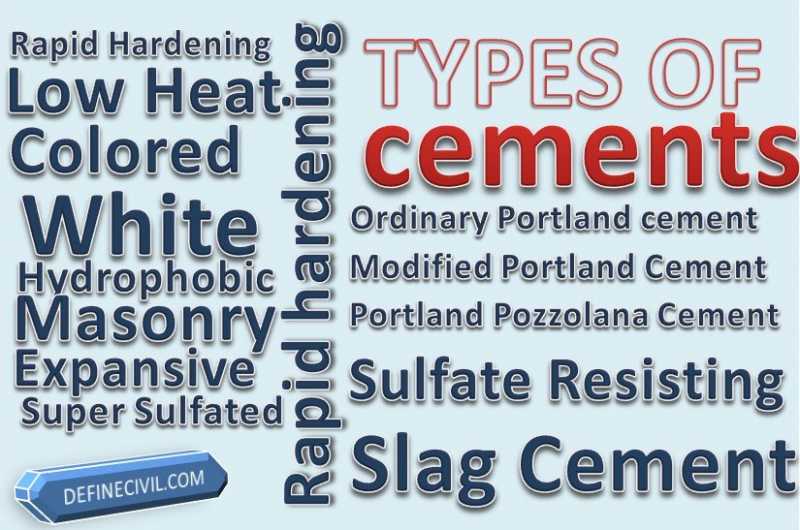 Types Of Cement - Classification Based On Standards