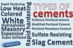 Types of Cement - Classification based on standards