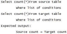 Types Of ETL Testing-What Is Covered In ETL Testing