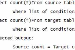 Types of ETL testing-What is covered in ETL testing