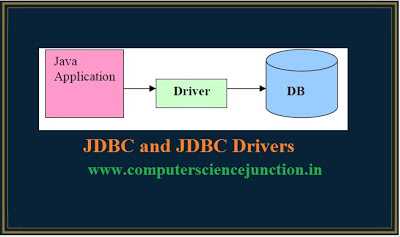 Types Of JDBC Drivers