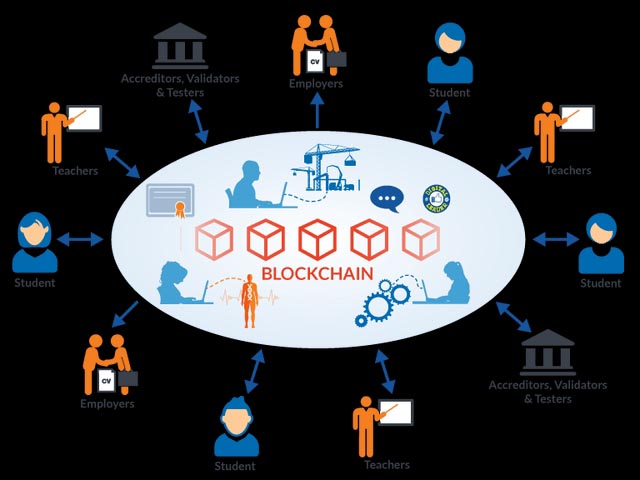 Udacity Blockchain Nanodegree Program | SEO Exppertstuff