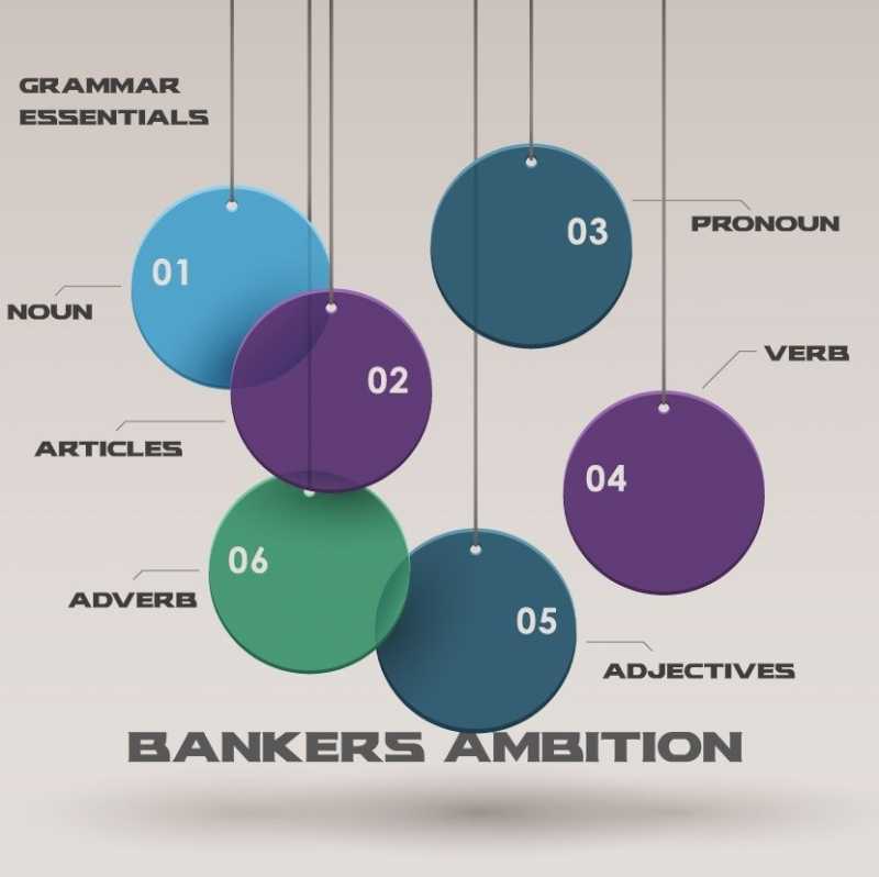 Ultimate English For Bank Exams Preparation: IBPS And SBI Covered » Top Bank Exam Tutorials In Bilaspur-Chhattisgarh, Best Bank Exam Coaching Classes - Bankers Ambition