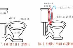 Unapproved Audit Observations - Part 1