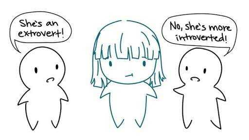 Understanding Myself