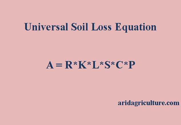 Universal Soil Loss Equation | Arid Agriculture & Vegetable Gardening