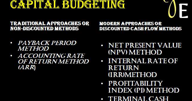 Use Of Capital Budgeting In Modern Day Businesses