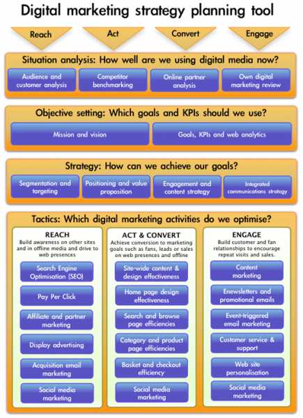 Useful Resources For Digital Marketer - Measurable & Interactive Marketing