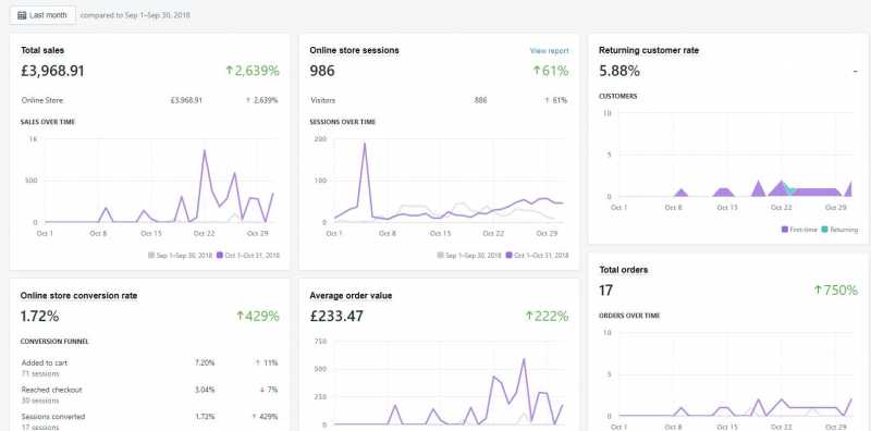 Using Bing Ads To Drive Traffic To A Shopify Store | Make Your Lists