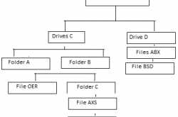 VBA File System Object - Access Folder Structure Explained