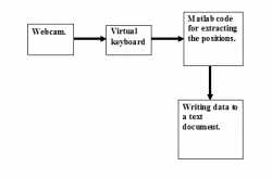 VIRTUAL KEYBOARD USING MATLAB