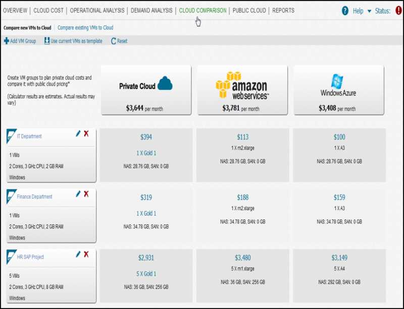 VMware VRealize Business Management -