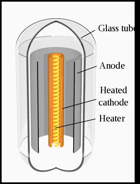 Vacuum Tube