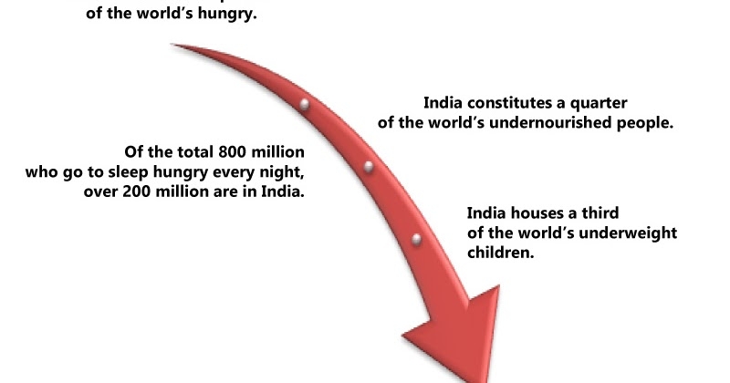 Valuing Food Production And Tackling Food Wastage In Akshaya Patra 