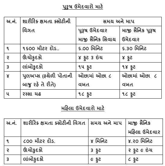 Vanrakshak(Forest Guard) Physical Test Call Letter Www.ojas.gujarat.gov.in - OJAS NEWS
