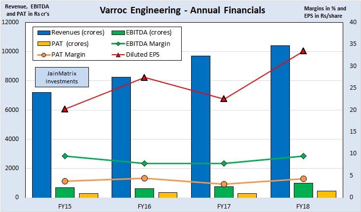 Varroc Engineering IPO - An Auto-matic BUY