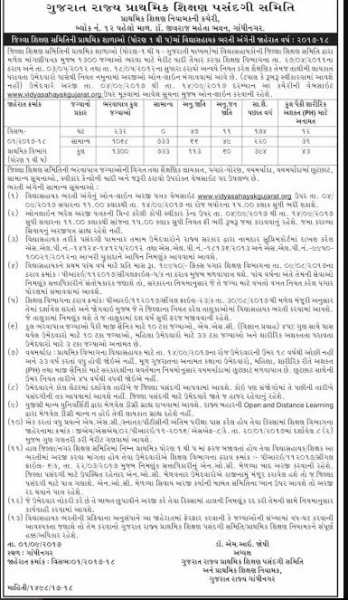 Vidhyasahayak Bharti 2018 Primary & Higher Secondary Teachers On Www.vidyasahayakgujarat.org - Government Job 2018