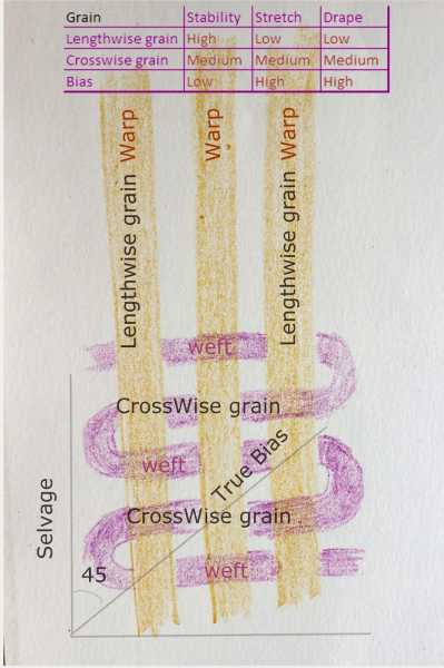 Vionett - Queen Of Bias; Where Did I Go Wrong