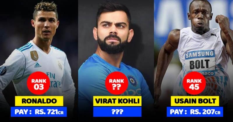 Virat Kohli Is The Only Indian Athlete In The World's Highest-Paid Athletes List. Here's Who Topped The List | Believe4Craze