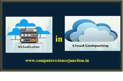 Virtualization In Cloud Computing Tutorial